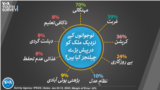 نوجوانوں کے خیال میں پاکستان کا سب سے بڑا مسئلہ کیا ہے؟