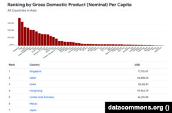 GDP per Capita.