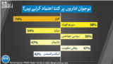 VOA Youth Survey 2024 Lead Story-4