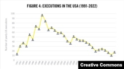 19991-2022 ایمنیسٹی کے سزائے موت کے بارے میں اعداد وشمار ایک گرافک جائزہ