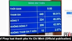 Quốc hội Viêt Nam lấy ý kiến về hai điều khoản liên quan đến cấm lái xe khi uống rượu, 3/6/2019